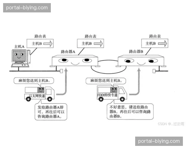 转播链路核心组件在本季度加速更迭，驱动现场采集信号向全IP架构跨迁