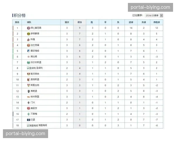 评论：从数据看德甲争冠格局，防守稳定性成为决定性因素